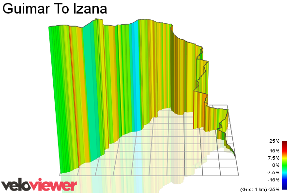 3D Elevation profile image for Guimar To Izana