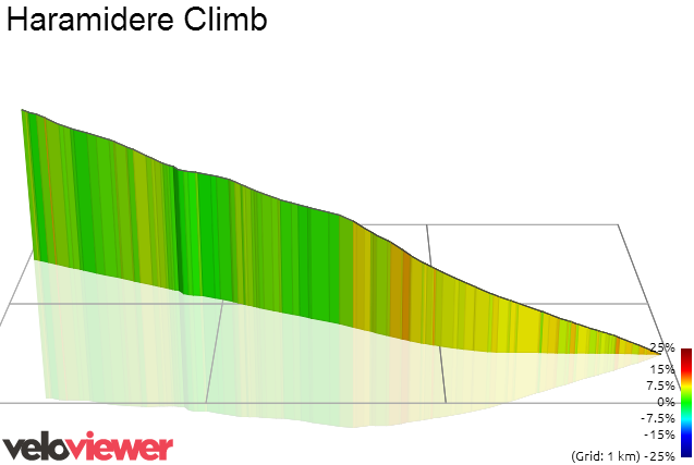 3D Elevation profile image for Haramidere Climb