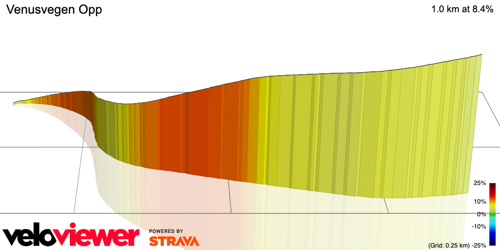 3D Elevation profile image for Venusvegen Opp
