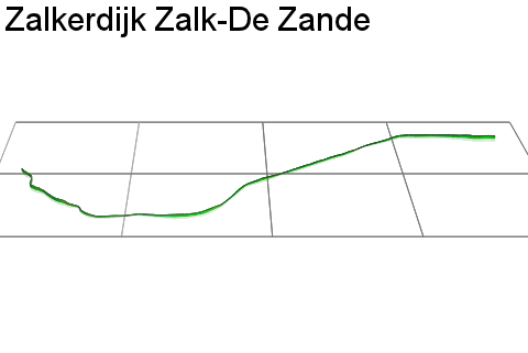 3D Elevation profile image for Zalkerdijk Zalk-De Zande