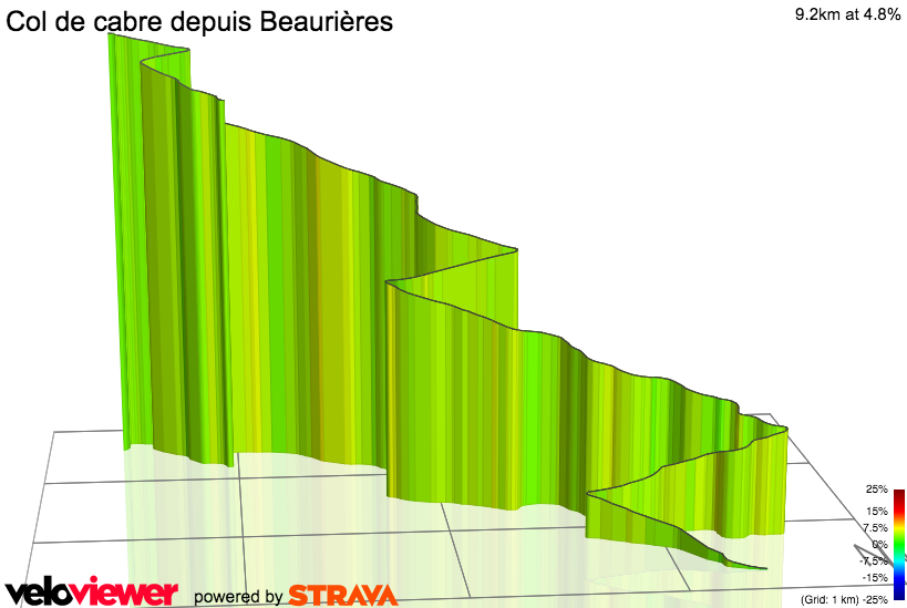 3D Elevation profile image for Col de Cabre