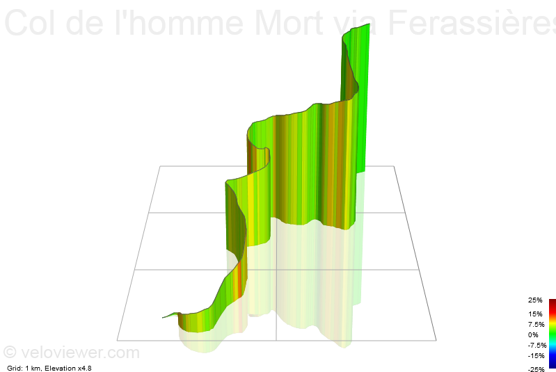 3D Elevation profile image for Col de l'homme Mort via Ferassières