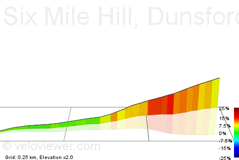 3D Elevation profile image for Six Mile Hill, Dunsford