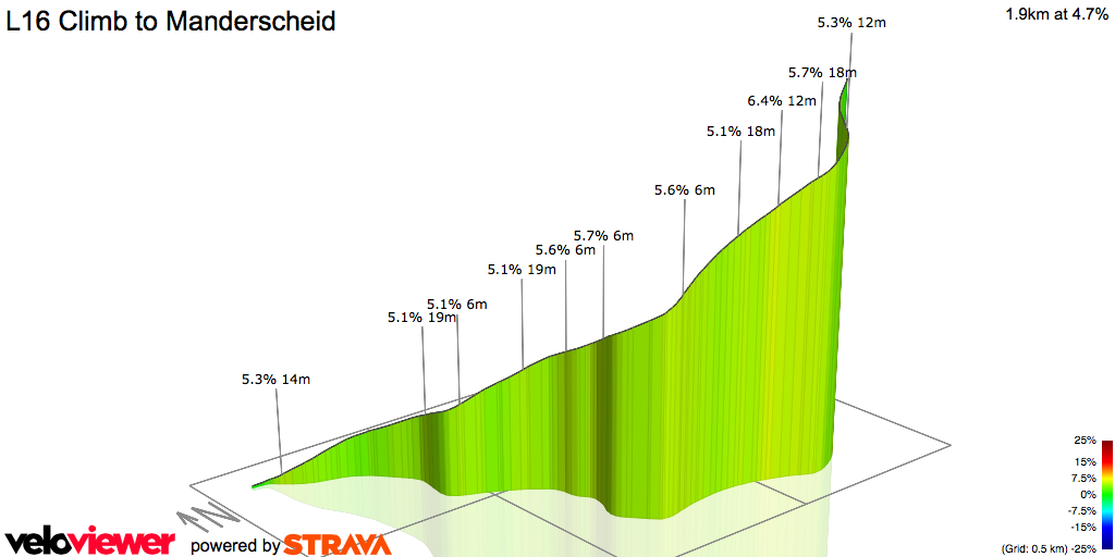 3D Elevation profile image for L16 Climb to Manderscheid