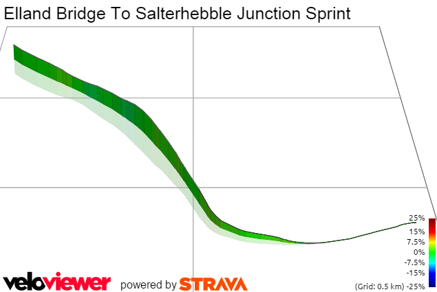 3D Elevation profile image for Elland Bridge To Salterhebble Junction Sprint