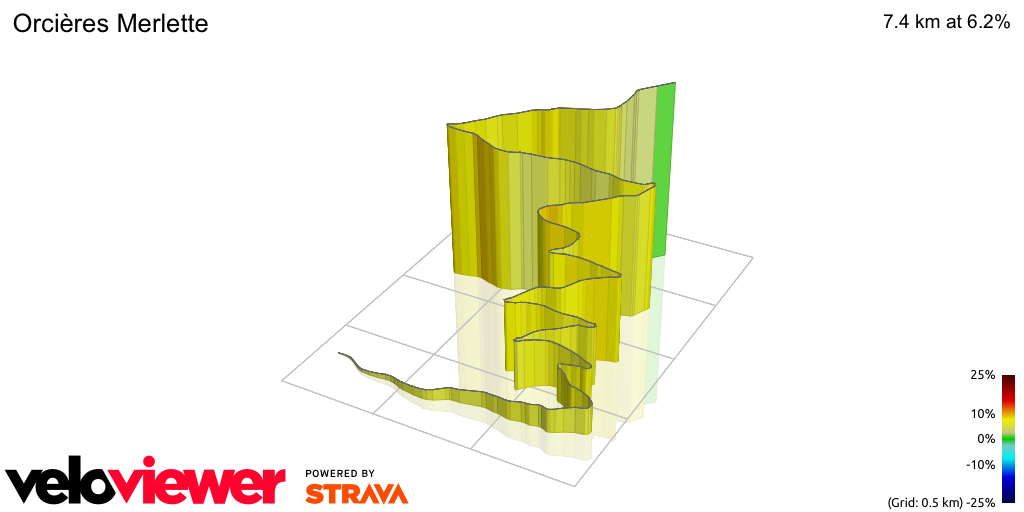 3D Elevation profile image for Orcières Merlette