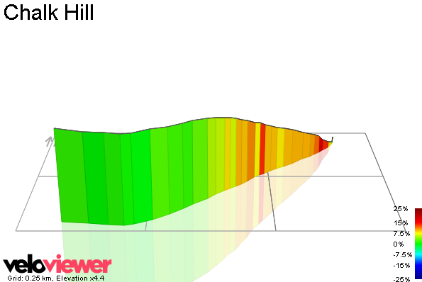 3D Elevation profile image for Chalk Hill