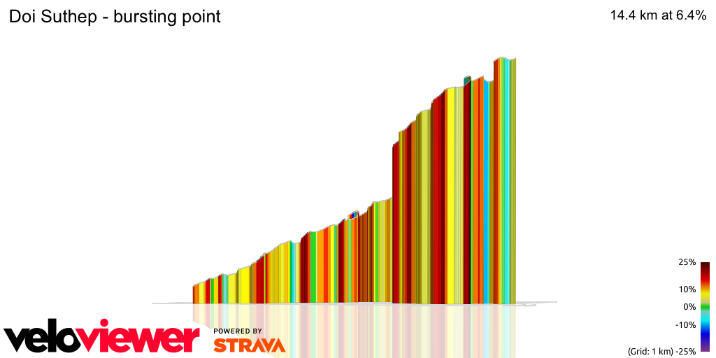 3D Elevation profile image for Doi Suthep - bursting point