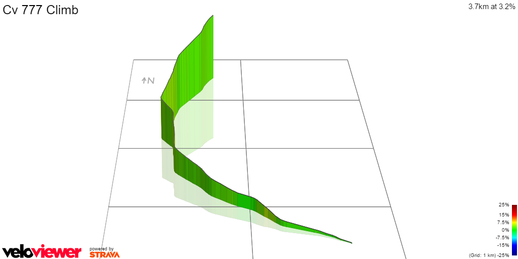 3D Elevation profile image for Cv 777 Climb
