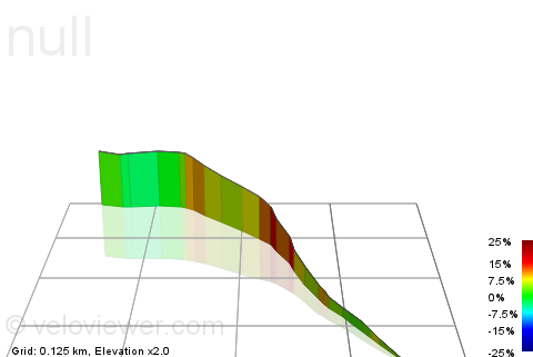 3D Elevation profile image for Fjæråbakken