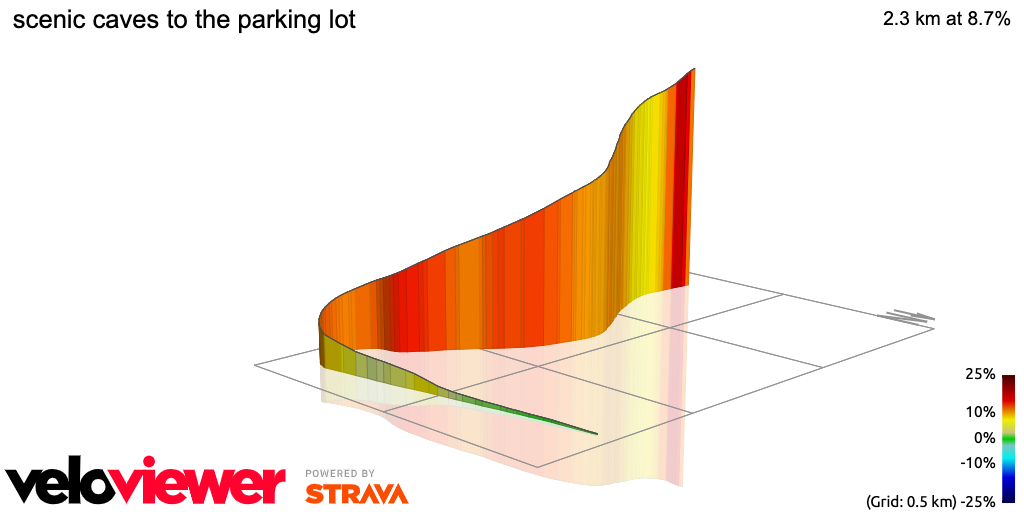 3D Elevation profile image for scenic caves to the parking lot