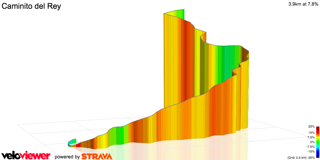3D Elevation profile image for Caminito del Rey