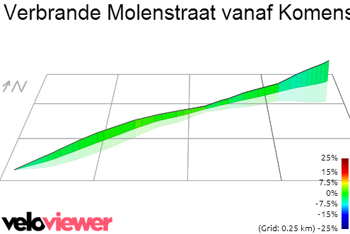 3D Elevation profile image for Verbrande Molenstraat vanaf Komenseweg