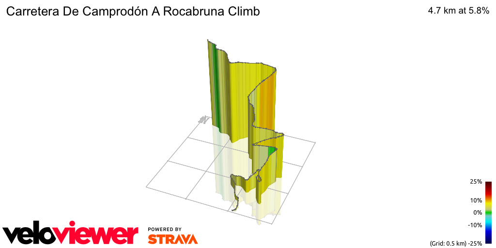 3D Elevation profile image for Carretera De Camprodón A Rocabruna Climb