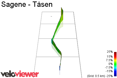 3D Elevation profile image for Sagene - Tåsen