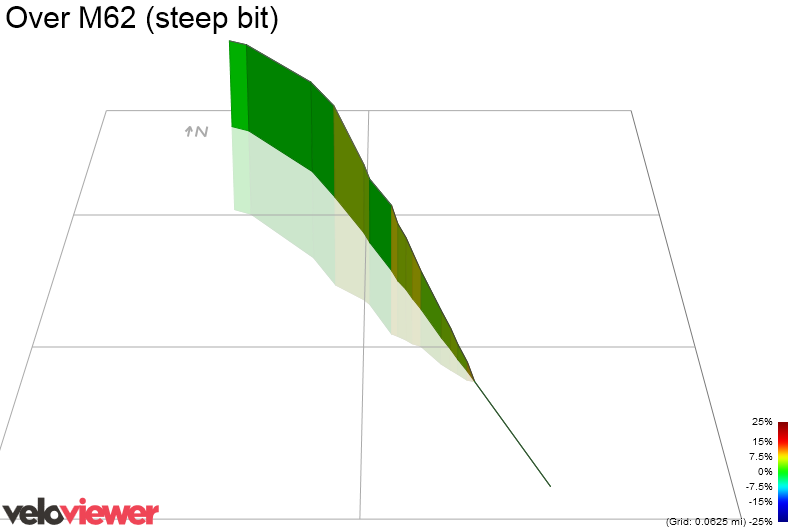 3D Elevation profile image for Over M62 (steep bit)