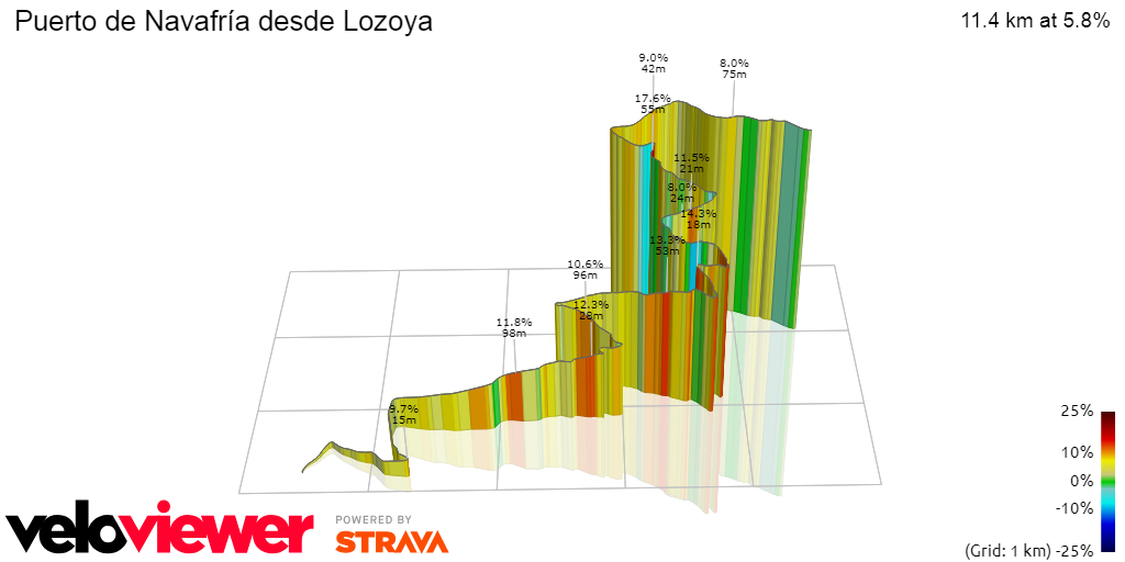 3D Elevation profile image for Puerto de Navafría desde Lozoya