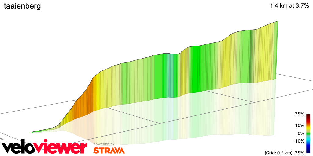 3D Elevation profile image for taaienberg