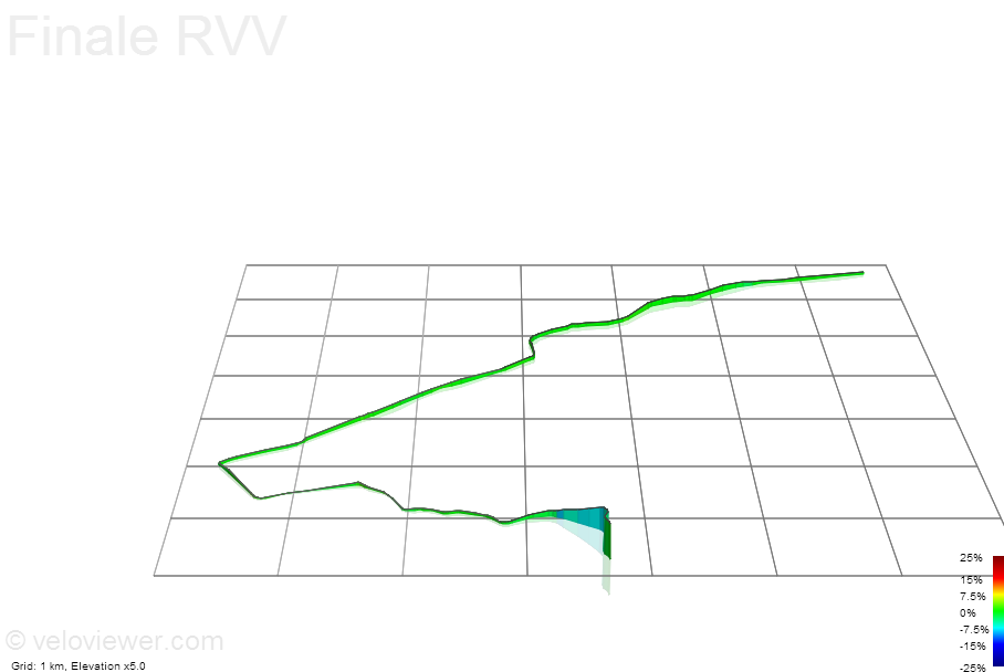 3D Elevation profile image for Finale RVV