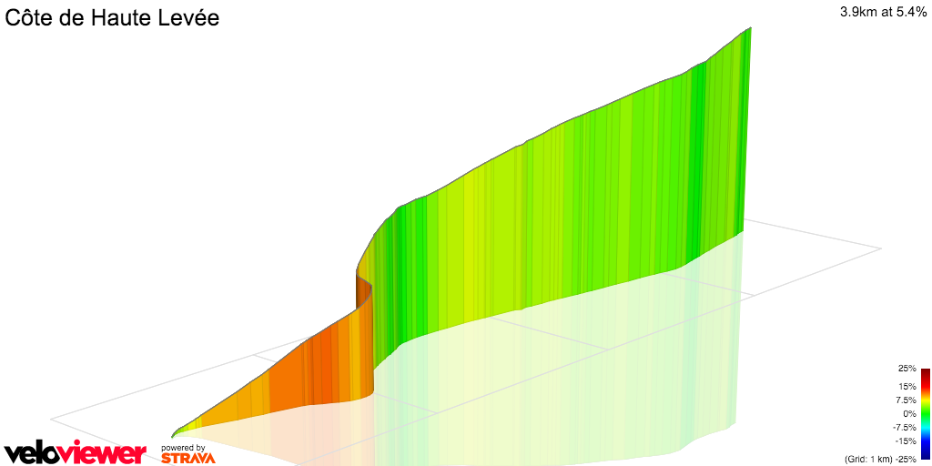 3D Elevation profile image for Côte de Haute Levée