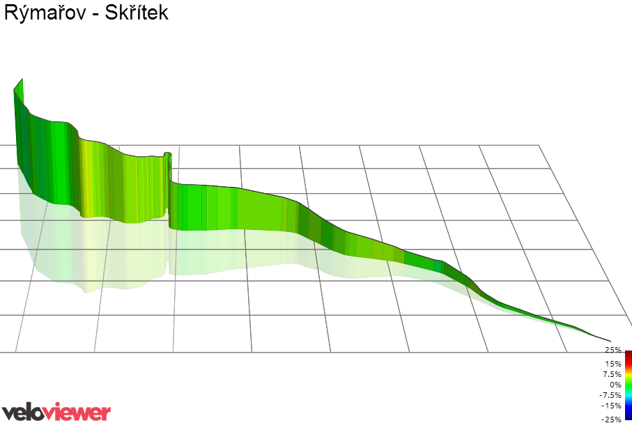 3D Elevation profile image for Rýmařov - Skřítek