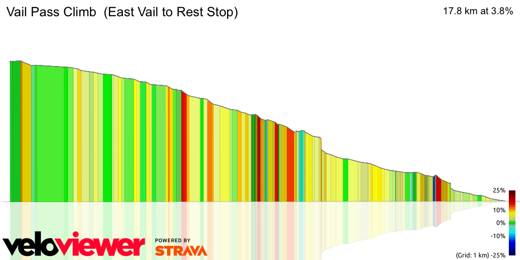 3D Elevation profile image for Vail Pass Climb  (East Vail to Rest Stop)