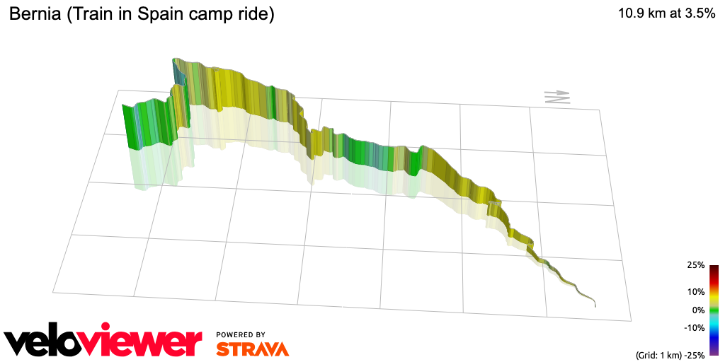 3D Elevation profile image for Bernia (Train in Spain camp ride)