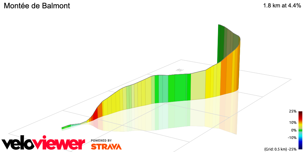 3D Elevation profile image for Montée de Balmont