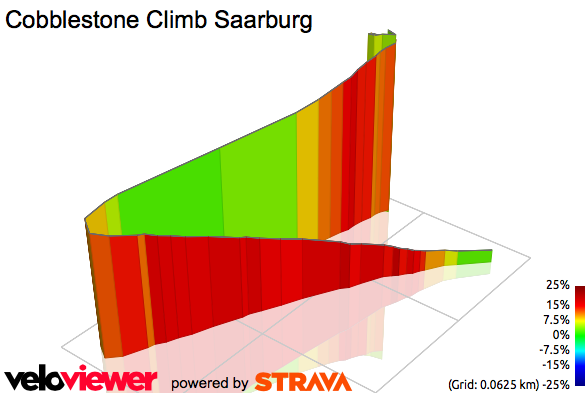 3D Elevation profile image for Cobblestone Climb Saarburg