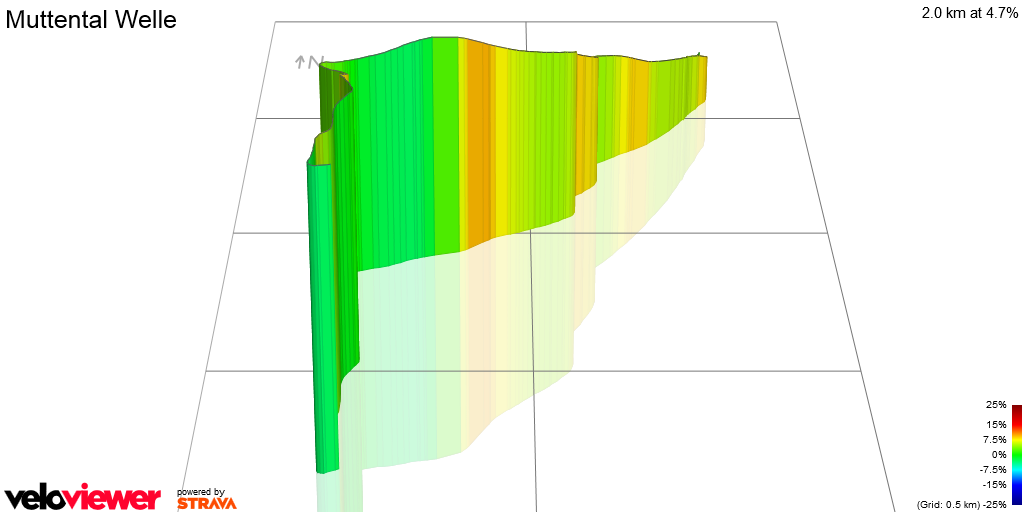 3D Elevation profile image for Muttental Welle