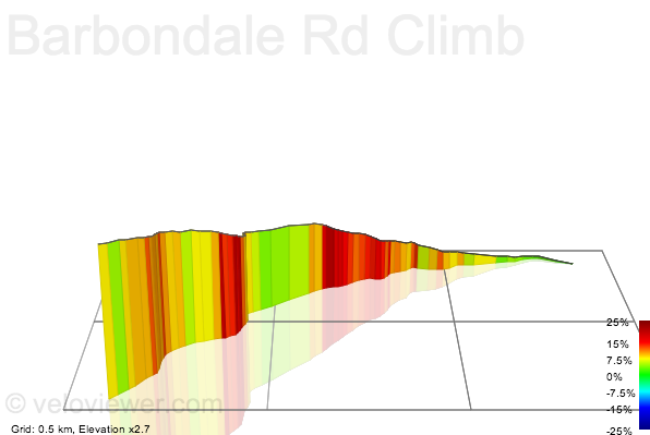 3D Elevation profile image for Barbondale Rd Climb