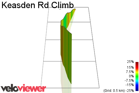 3D Elevation profile image for Keasden Rd Climb