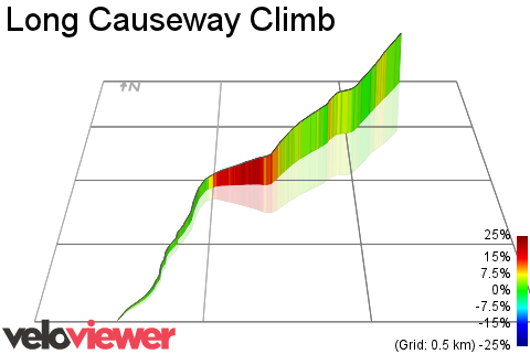 3D Elevation profile image for Long Causeway Climb
