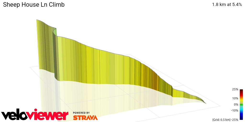 3D Elevation profile image for Sheep House Ln Climb