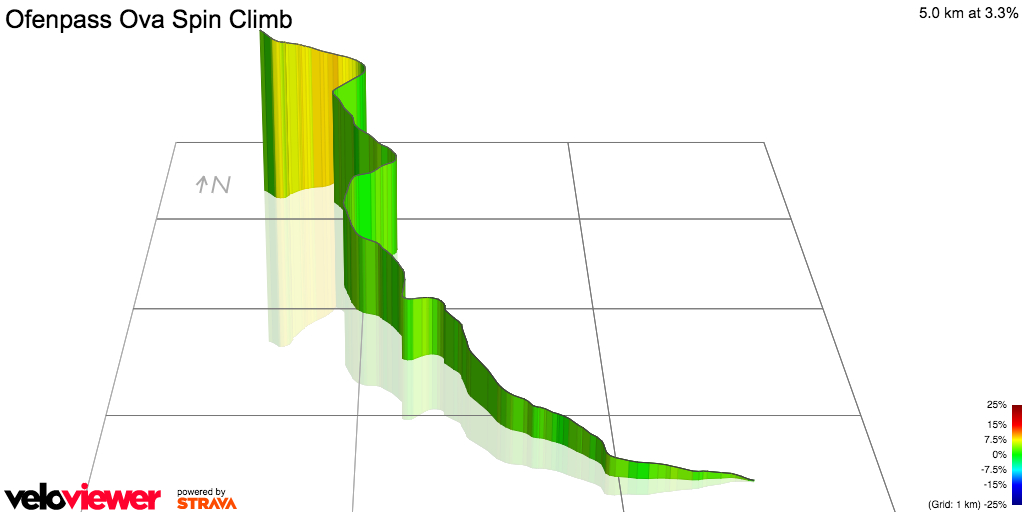 3D Elevation profile image for Ofenpass Ova Spin Climb