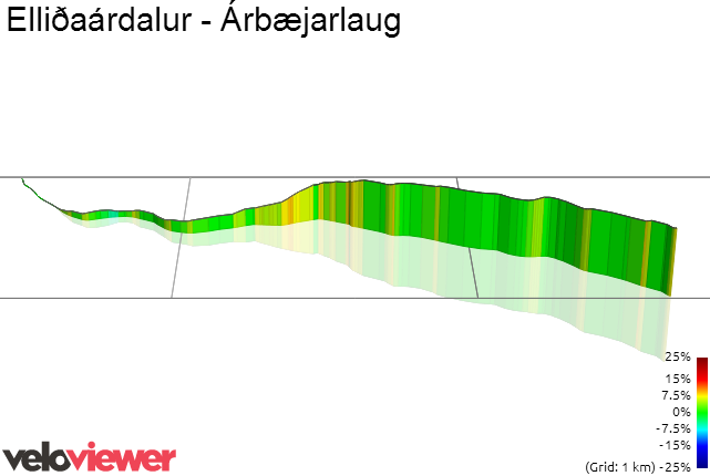 3D Elevation profile image for Elliðaárdalur - Árbæjarlaug