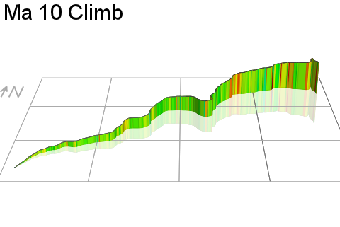 3D Elevation profile image for Ma 10 Climb