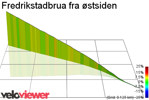 3D Elevation profile image for Fredrikstadbrua fra østsiden