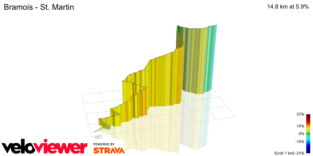3D Elevation profile image for Bramois - St. Martin