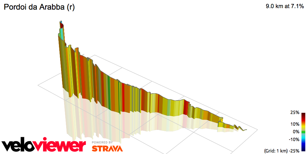 3D Elevation profile image for Pordoi da Arabba (r)