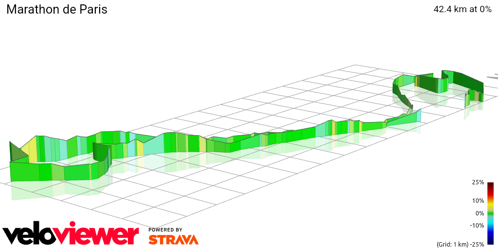 3D Elevation profile image for Marathon de Paris
