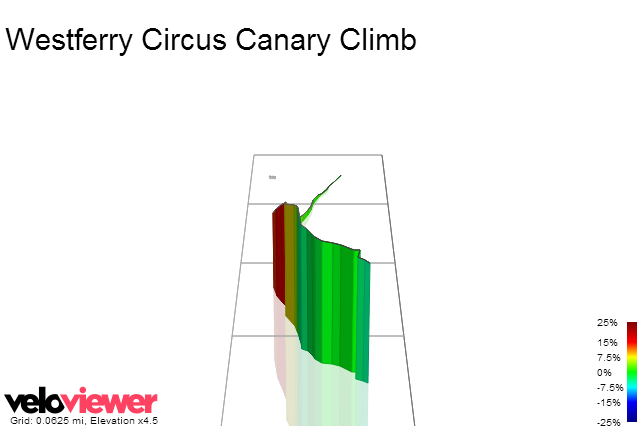 3D Elevation profile image for Westferry Circus Canary Climb