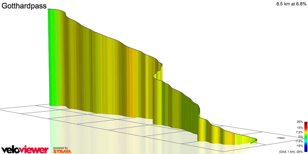 3D Elevation profile image for Gotthardpass