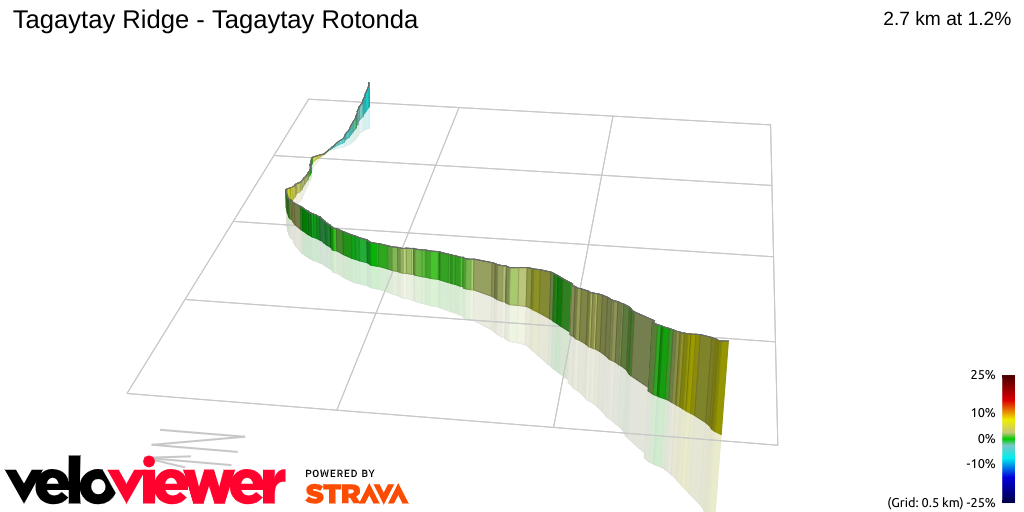 3D Elevation profile image for Tagaytay Ridge - Tagaytay Rotonda