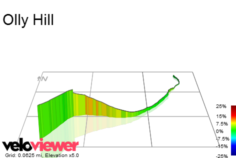 3D Elevation profile image for Olly Hill
