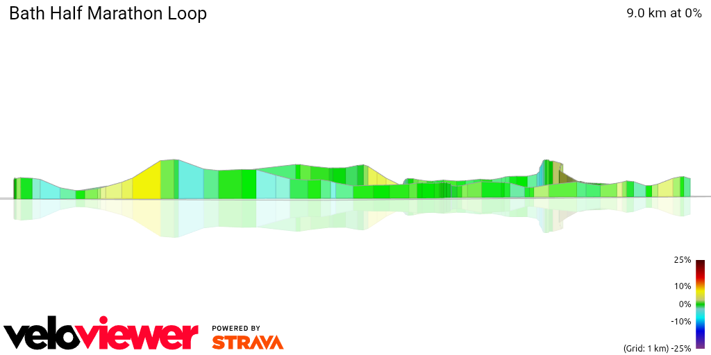 3D Elevation profile image for Bath Half Marathon Loop