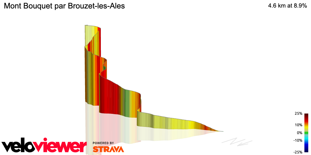 3D Elevation profile image for Mont Bouquet par Brouzet-les-Ales