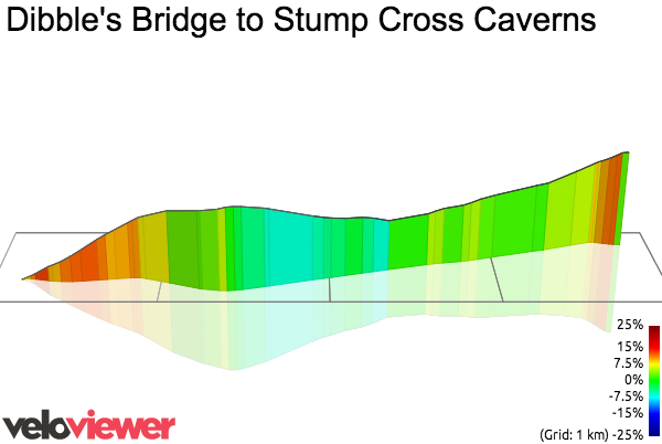 3D Elevation profile image for Dibble's Bridge to Stump Cross Caverns