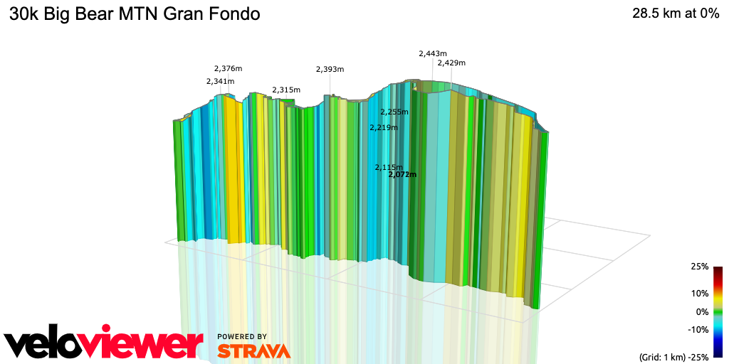 3D Elevation profile image for 30k Big Bear MTN Gran Fondo