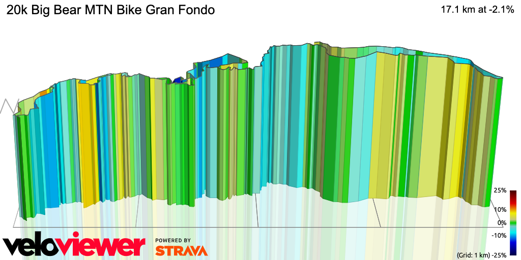 3D Elevation profile image for 20k Big Bear MTN Bike Gran Fondo